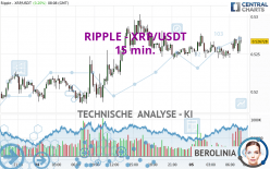 RIPPLE - XRP/USDT - 15 min.