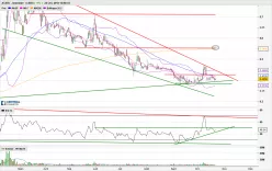 ATARI - Daily