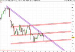 BRENT CRUDE OIL - 4H