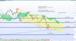 DAX40 PERF INDEX - Journalier