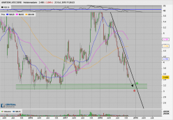 LATECOERE - Weekly