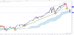 NASDAQ COMPOSITE INDEX - Weekly