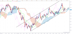 USD/JPY - Daily