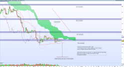 ETHEREUM - ETH/USD - Journalier