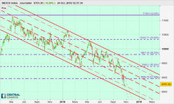 IBEX35 INDEX - Journalier