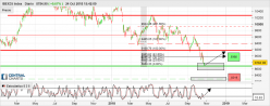 IBEX35 INDEX - Täglich