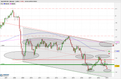 GBP/USD - Mensual