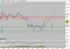 NZD/USD - 30 min.