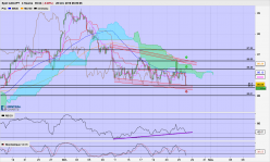 CAD/JPY - 4 Std.