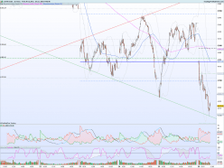 CAC40 INDEX - Ticks