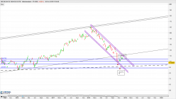 MICHELIN CIE DES ESTB MGDDF - Weekly