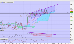 GOLD - USD - 4H