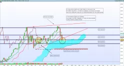 DOW JONES INDUSTRIAL AVERAGE - Settimanale
