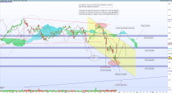 CAC40 INDEX - Journalier