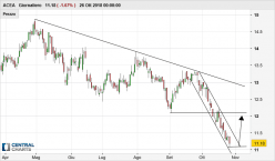 ACEA - Journalier