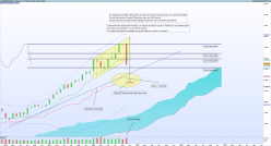 NASDAQ100 INDEX - Mensuel