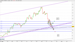 DASSAULT SYSTEMES - Daily