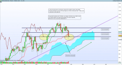 DAX40 PERF INDEX - Mensuel