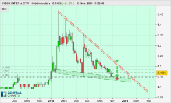 CIBOX INTER A CTIV - Weekly