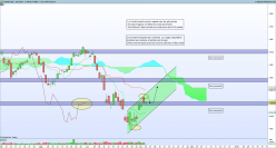 CAC40 INDEX - Daily