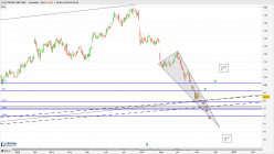 ELECTRONIC ARTS INC. - Journalier