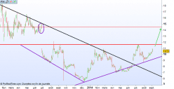 BLACKBERRY LTD. - Täglich