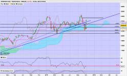 NIKKEI 225 - Hebdomadaire