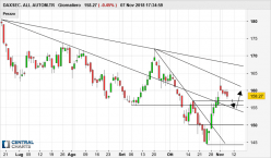 DAXSEC. ALL AUTOM.TR - Giornaliero