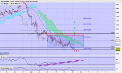 EUR/GBP - 1H