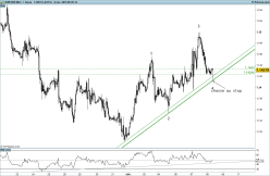 EUR/USD - 1H