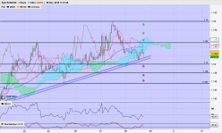 EUR/USD - 1H