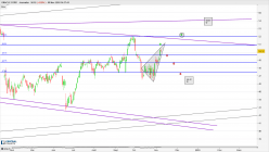 ORACLE CORP. - Journalier