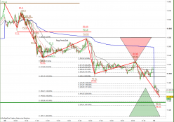 DAX40 PERF INDEX - 5 min.