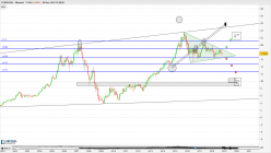 FERROVIAL SE - Monthly