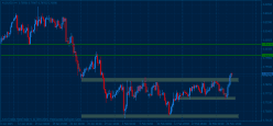 AUD/USD - 4H