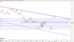 RYANAIR HLDGS PLC EO-.006 - Journalier