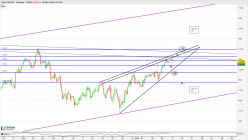 USD/JPY - 4 uur