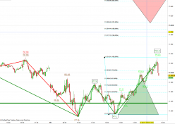 DAX40 PERF INDEX - 5 min.