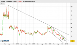 AEDES - Daily