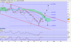 PULTEGROUP INC. - Journalier