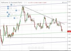 VALLOUREC - Semanal