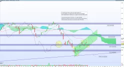 CAC40 INDEX - Giornaliero