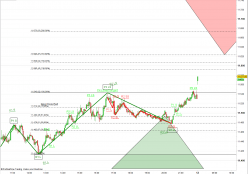 DAX40 PERF INDEX - 5 min.