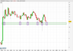 NANOBIOTIX - Monthly