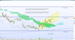 BONDUELLE - Daily