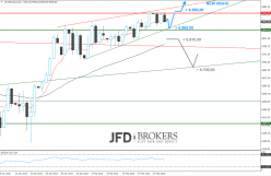 FTSE 100 - Dagelijks