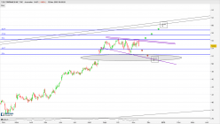 TJX COMPANIES INC. THE - Journalier