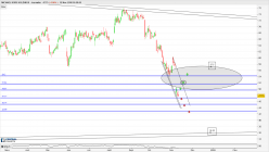 MICHAEL KORS HOLDINGS - Daily