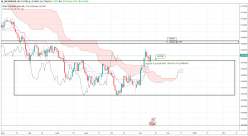 NZD/USD - Journalier