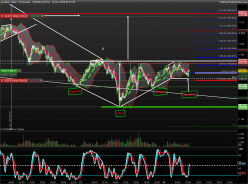 GOLD - USD - 10 min.